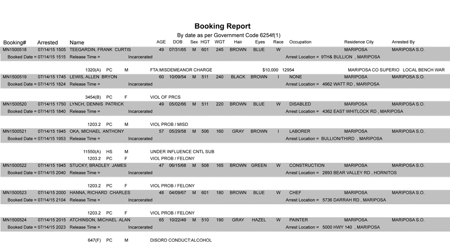 mariposa county booking report 7 14 2015