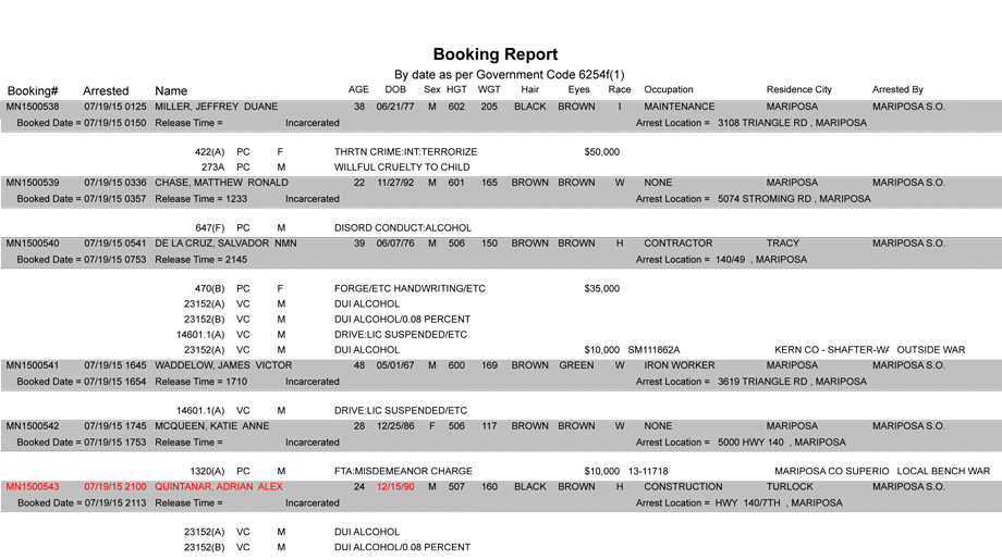 mariposa county booking report 7 19 2015