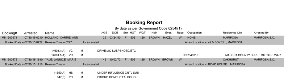 mariposa county booking report 7 30 2015