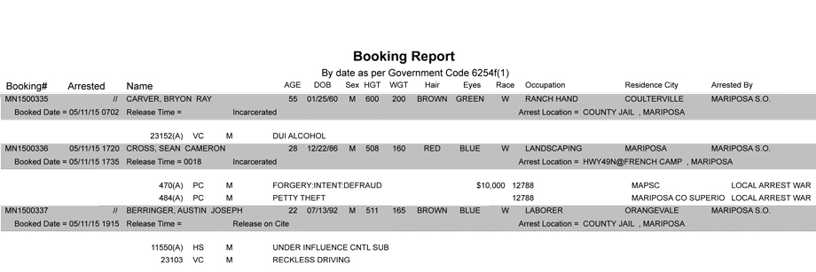 booking-report-5-11-2015