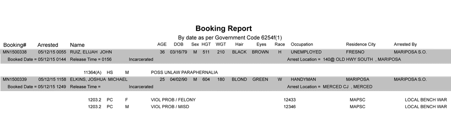 booking-report-5-12-2015