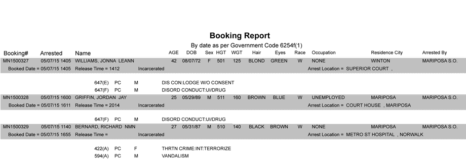 booking-report-5-7-2015