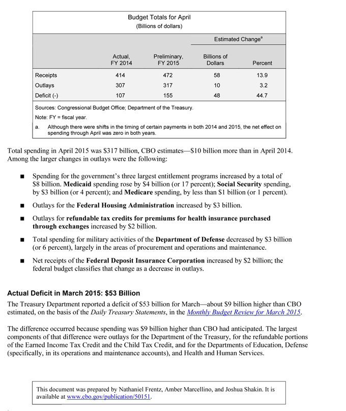 federal-government-budget-review-april-2015-4