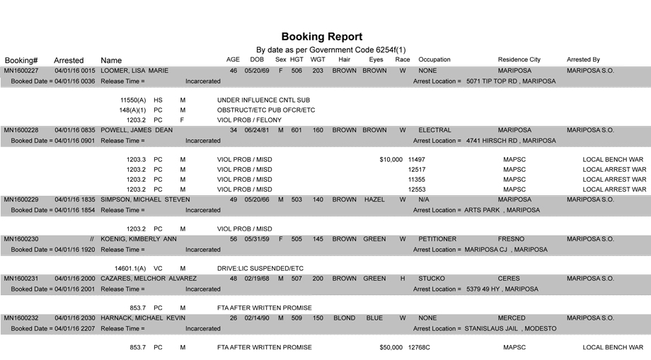 mariposa county booking report april 1 2016