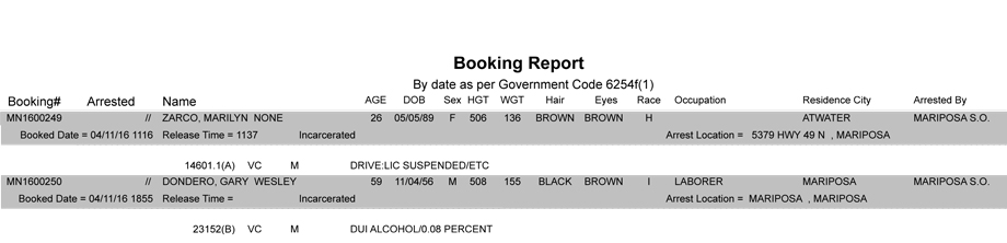 mariposa county booking report april 11 2016