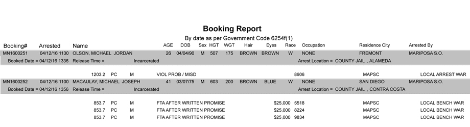 mariposa county booking report april 12 2016