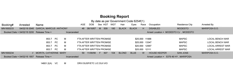 mariposa county booking report april 2 2016