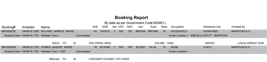 mariposa county booking report april 4 2016
