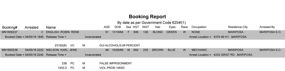 mariposa county booking report april 5 2016