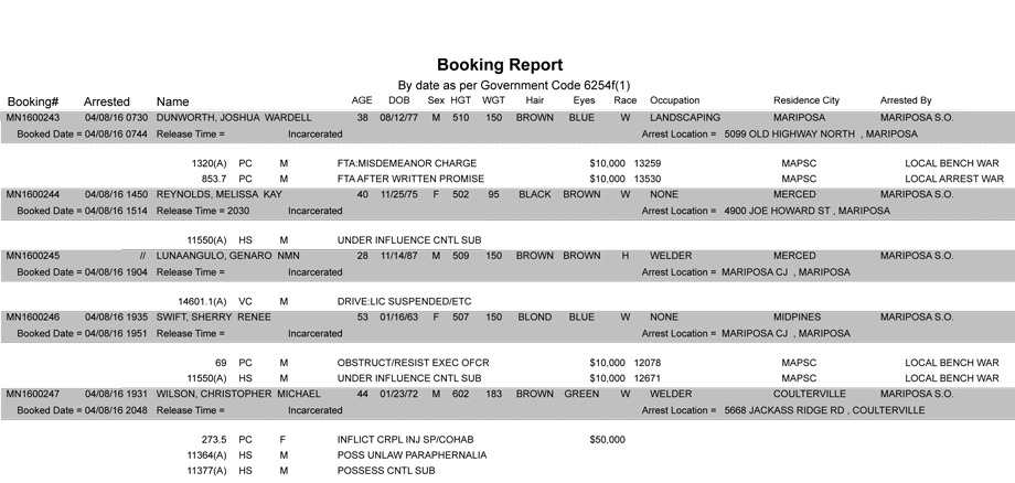 mariposa county booking report april 8 2016
