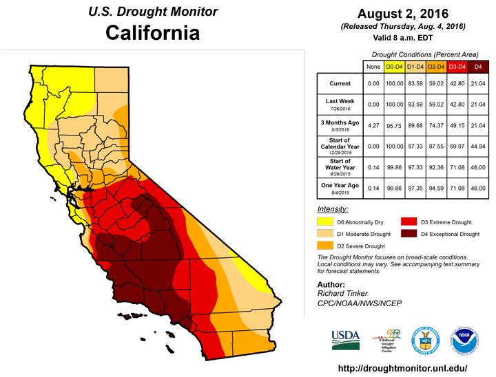 california drought monitor august 2 2016
