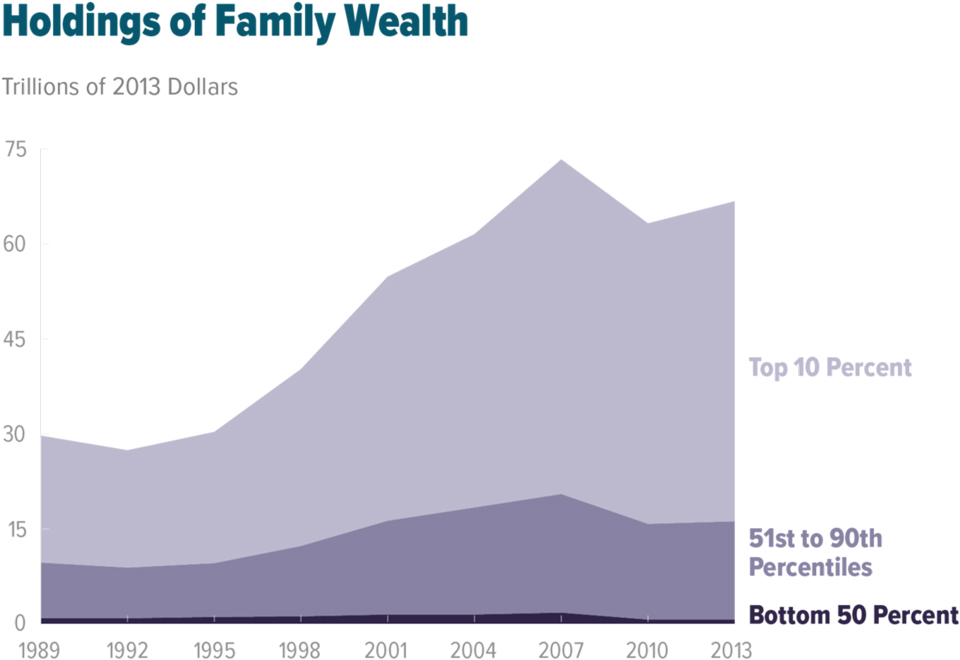 cbo family wealth graphic