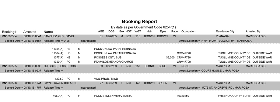 mariposa county booking report for august 10 2016