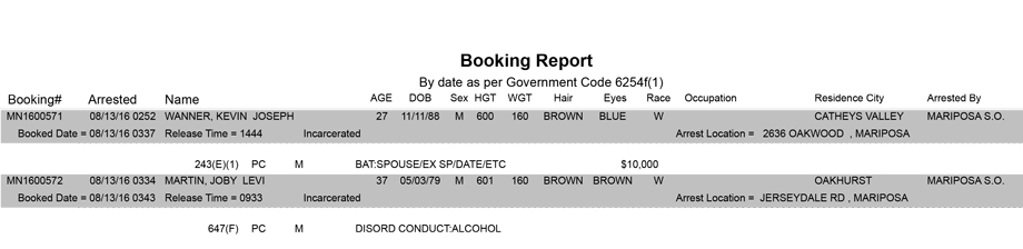 mariposa county booking report for august 13 2016