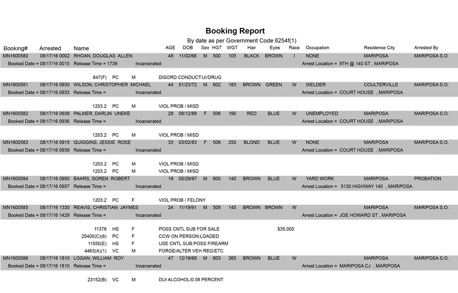 mariposa county booking report for august 17 2016