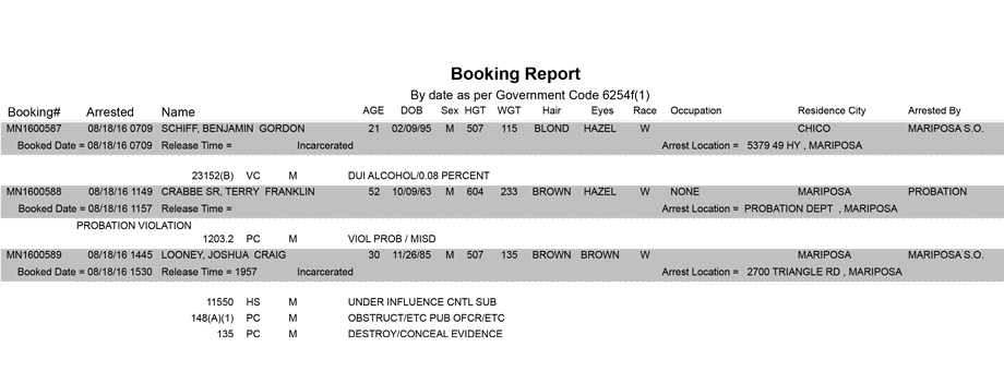 mariposa county booking report for august 18 2016