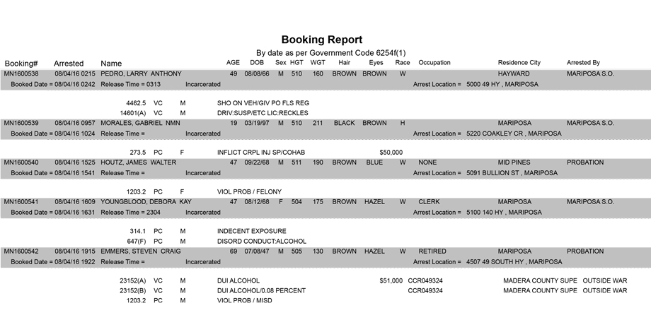 mariposa county booking report for august 4 2016
