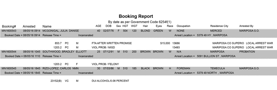 mariposa county booking report for august 5 2016