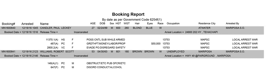 mariposa county booking report for december 19 2016