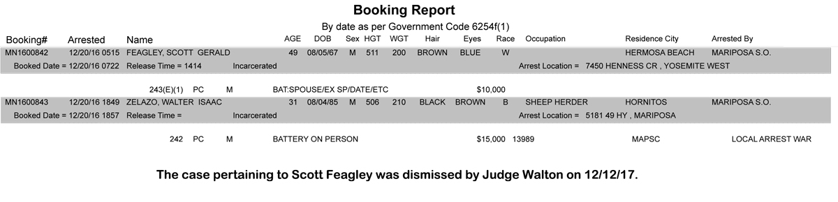 mariposa county booking report for december 20 2016