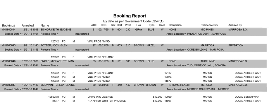 mariposa county booking report for december 21 2016