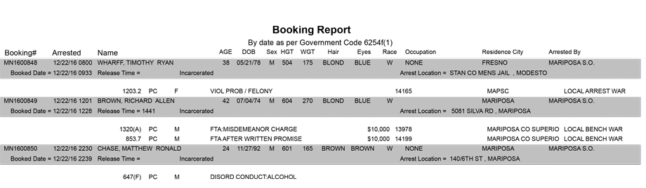mariposa county booking report for december 22 2016