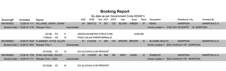 mariposa county booking report for december 26 2016
