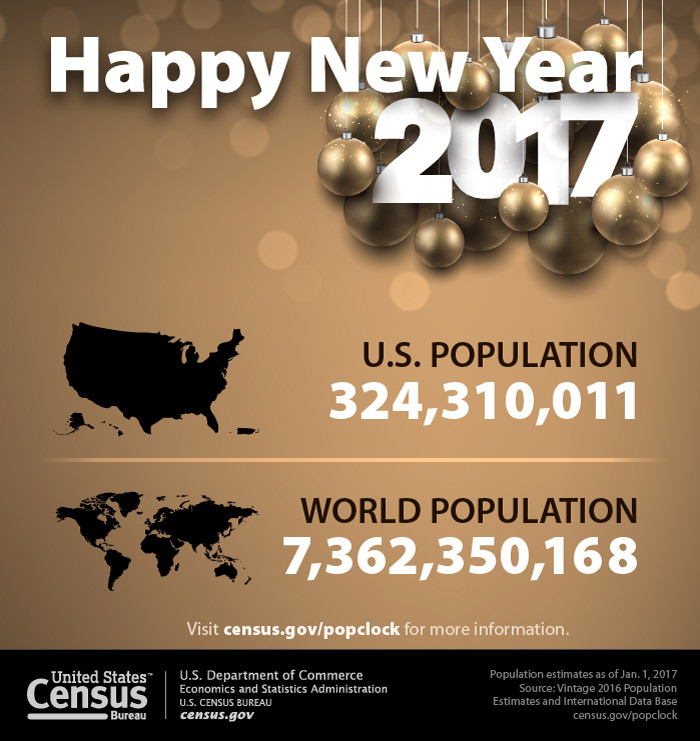 world population numbers on january 1 2017 source us census bureau