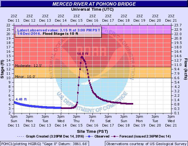 yosemite phono bridge flood stage december 15 2016