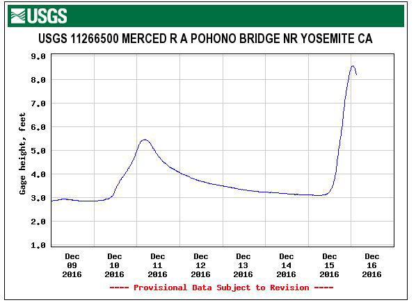 yosemite phono bridge river gauge december 16 2016