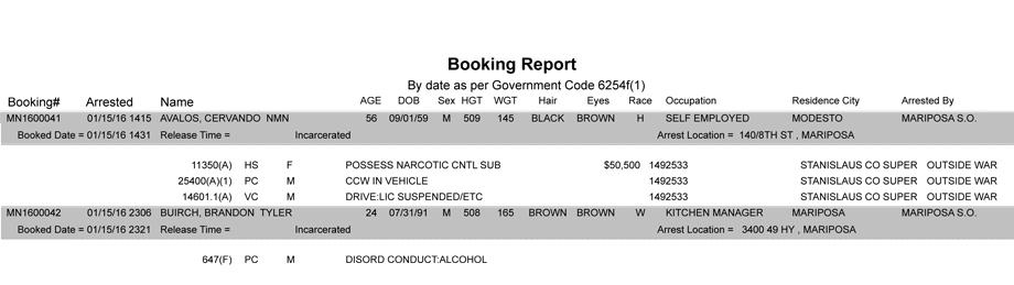 mariposa county booking report 1 15 2016