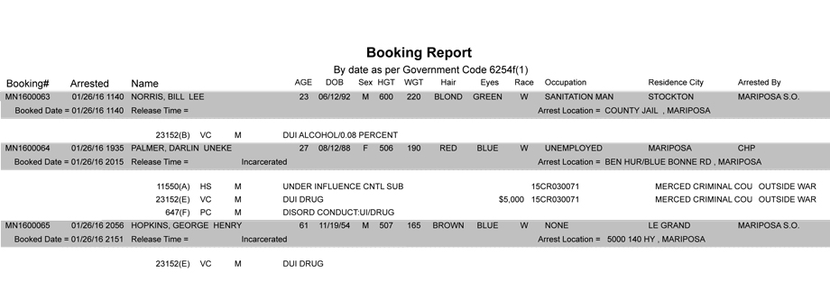 mariposa county booking report 1 26 2016