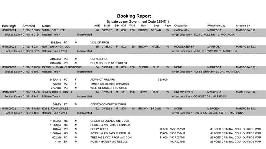 mariposa county booking report 1 9 2016