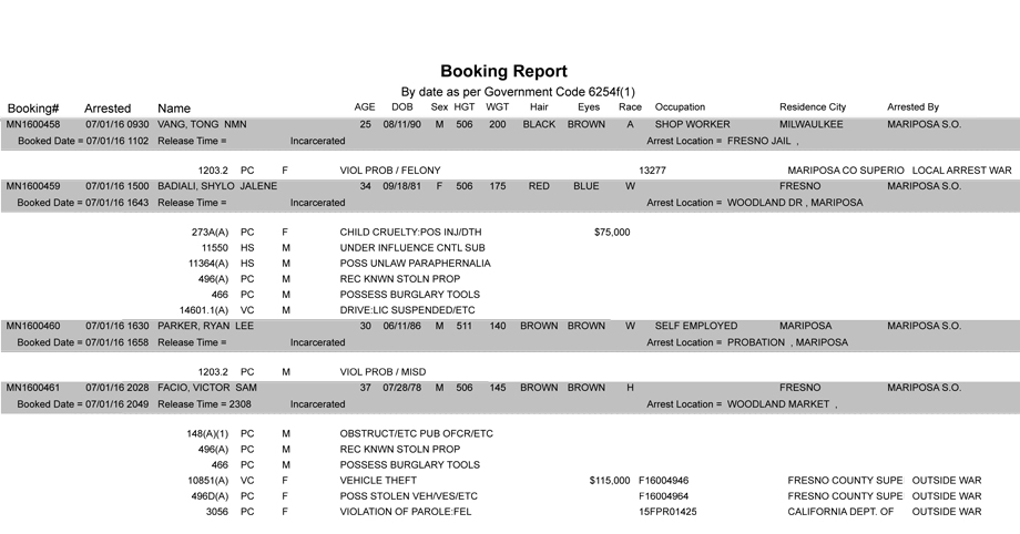 mariposa county booking report july 1 2016