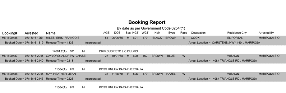 mariposa county booking report july 15 2016