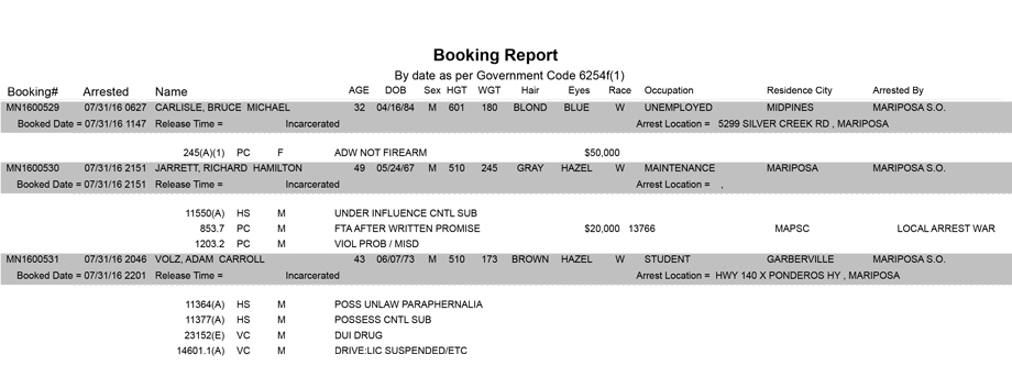 mariposa county booking report july 31 2016