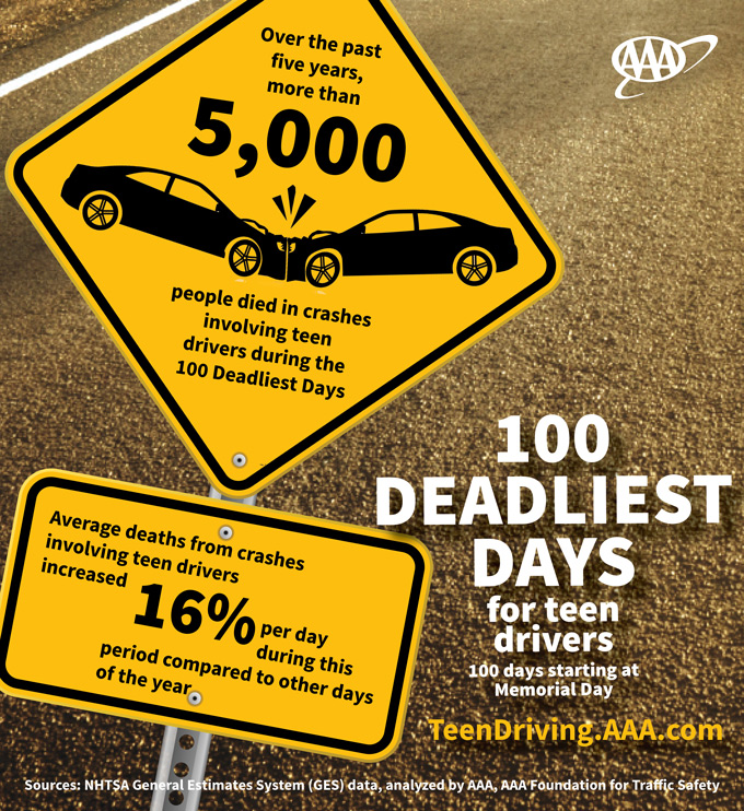 aaa teen crash infographic