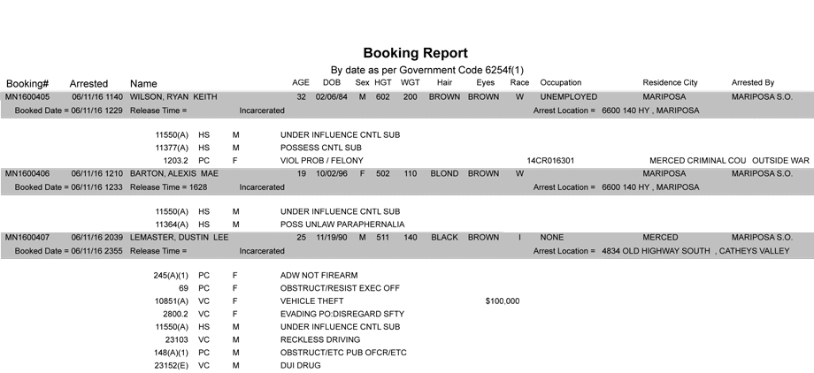 mariposa county booking report june 11 2016