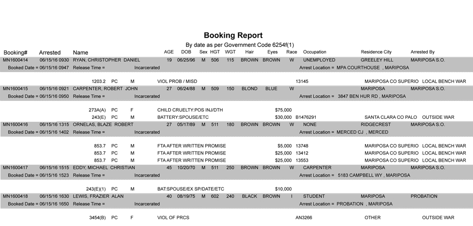 mariposa county booking report june 15 2016