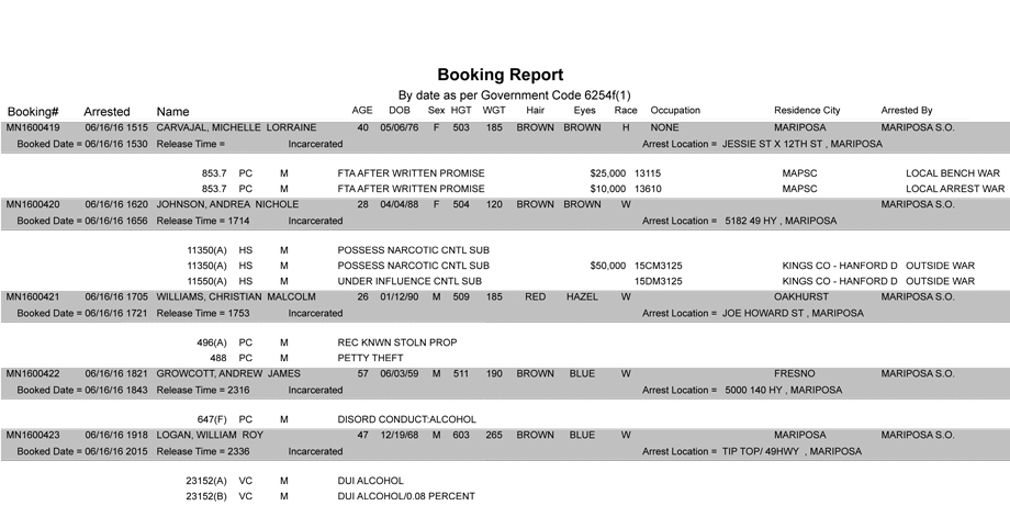 mariposa county booking report june 16 2016