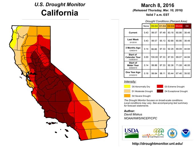 california drought monitor march 8 2016