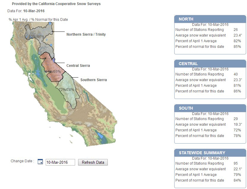 california snowpack march 10 2016