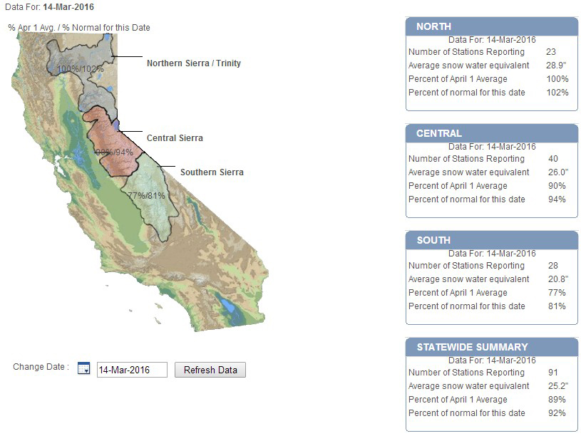 california snowpack march 14 2016