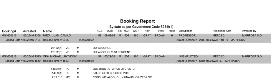 mariposa county booking report march 26 2016