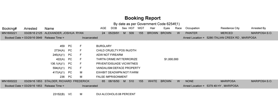 mariposa county booking report march 29 2016