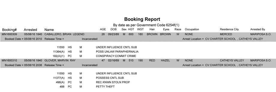 mariposa county booking report may 8 2016