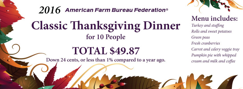 2016 thanksgiving marketbasket facebook american farm bureau federation