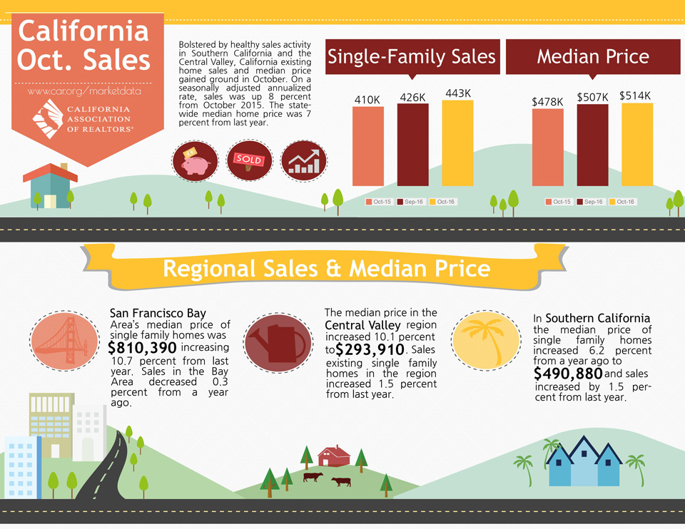 budget car sales california