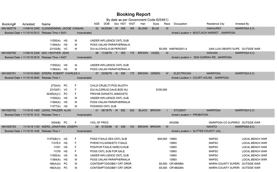 mariposa county booking report for november 10 2016