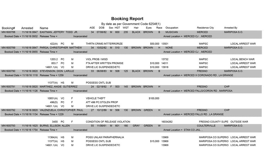 mariposa county booking report for november 16 2016